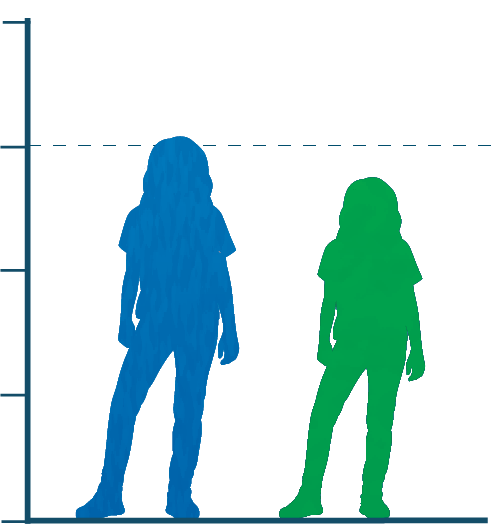 Height charts